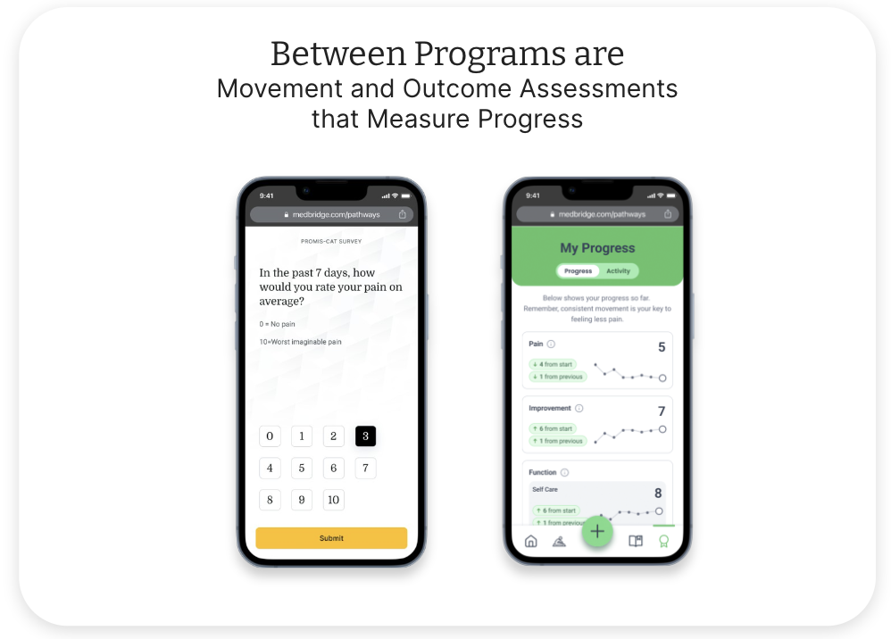 Between programs are movement and outcome assessments that measure progress